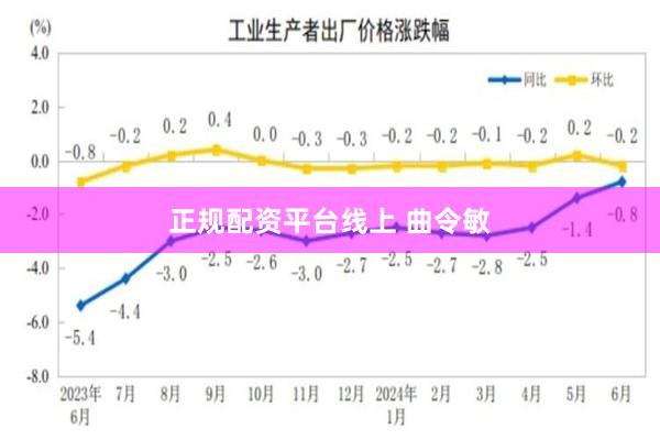 正规配资平台线上 曲令敏